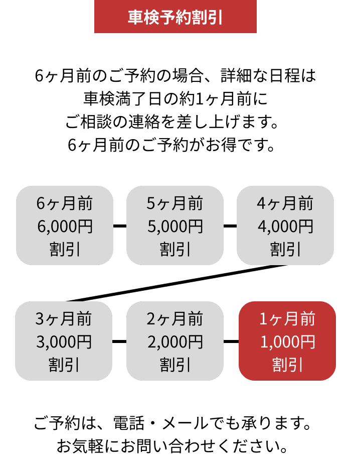 車検予約割引